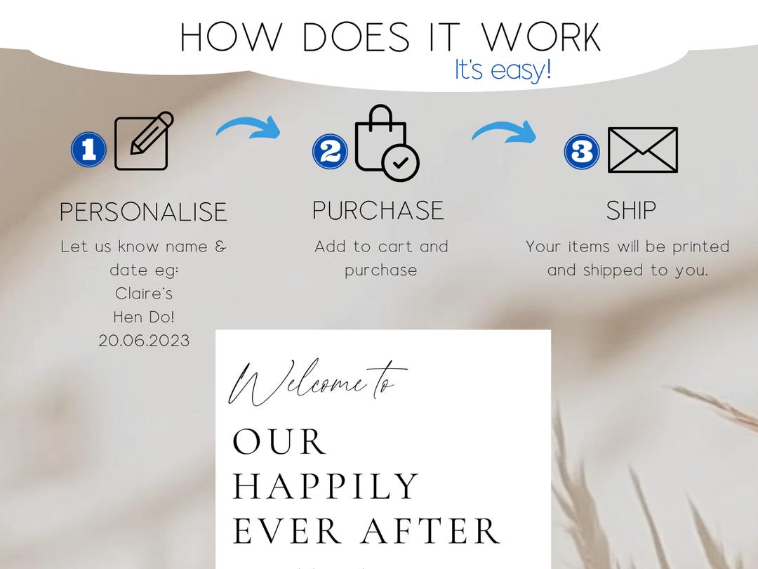 How it works: personalise, purchase, ship wedding sign