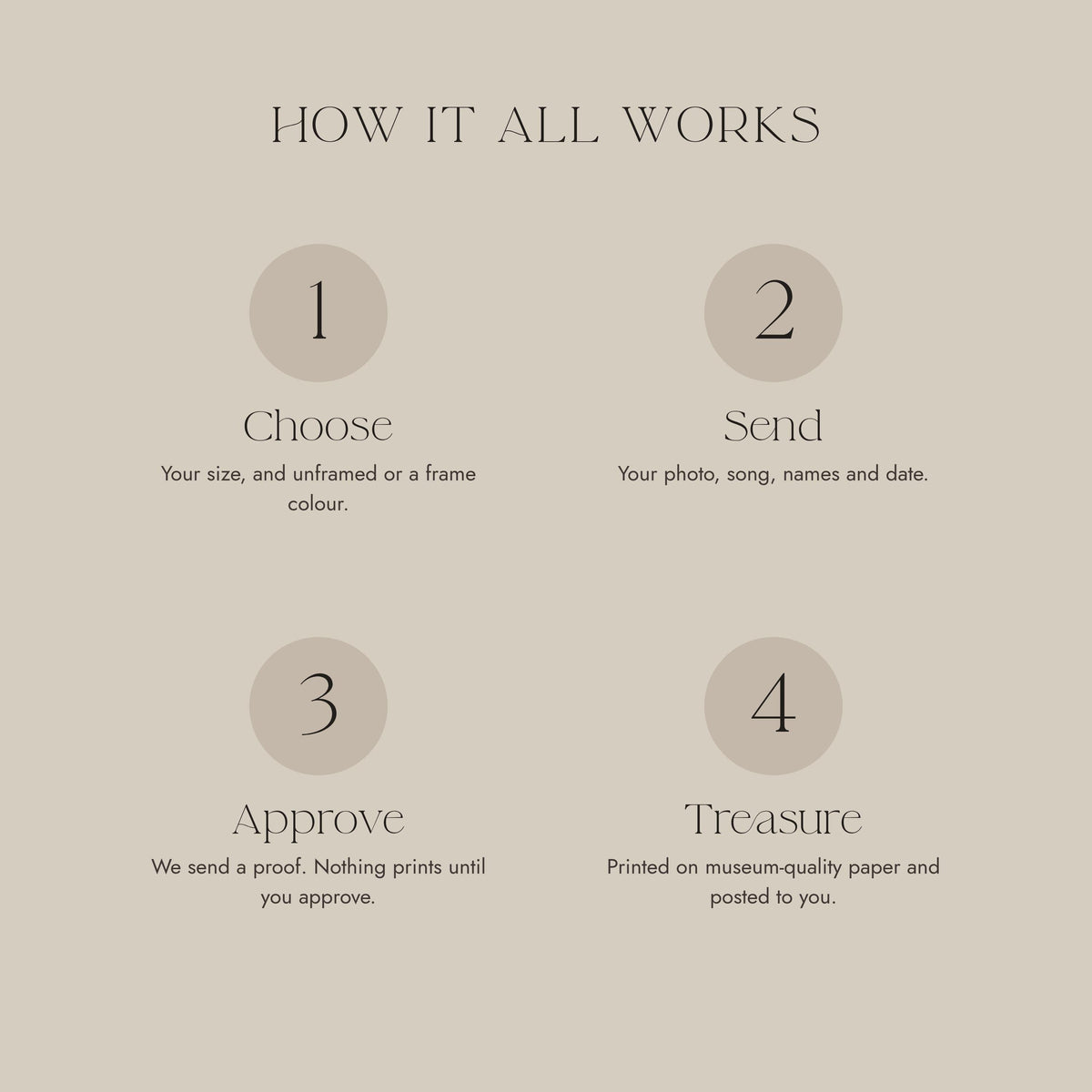 How ordering your song print works