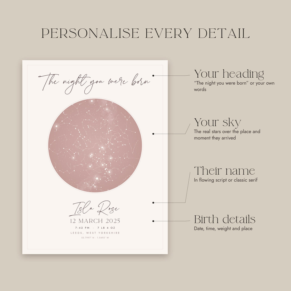 Close-up of the stars, constellations and baby name details